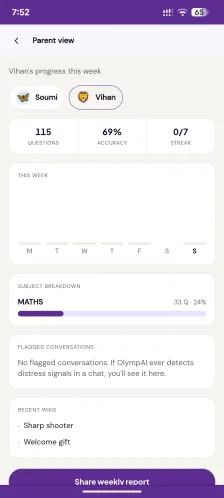 Parent report on phone